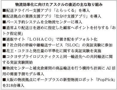 「24年問題の先」の対策へ<アスクルが描く通販物流のこれから>　商品発注量平準化や共同輸送など