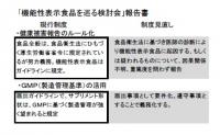 機能性見直し検討会　医師の診断「因果関係不明」報告、法令に基づく行政に転換へ