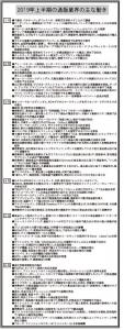 行政処分増加、募る反発<上半期の通販業界を振り返る>　電子決済、EC市場に進出