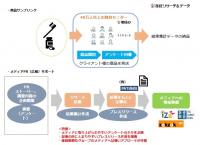 アイ・エヌ・ジー・ドットコムと産経新聞社　シニア特化のリサーチ事業、最低価格25万円から、モニター企画も