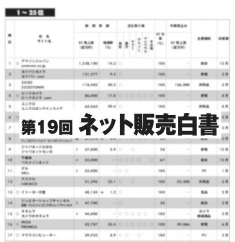 「第19回 ネット販売白書」(2019年7～8月調査・ネット販売企業上位300社)